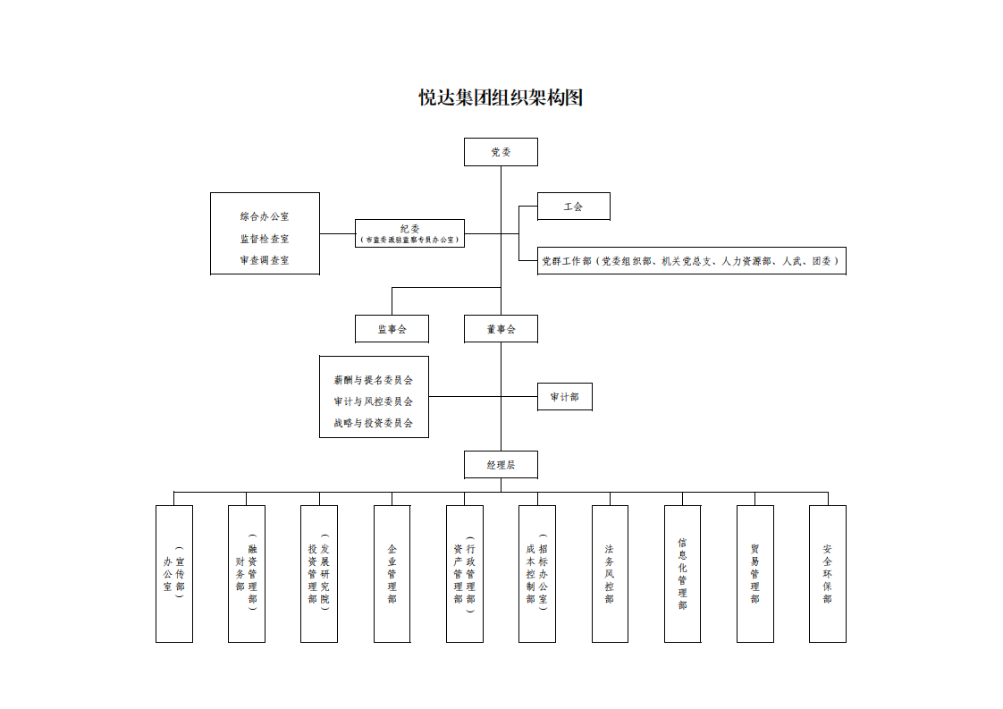 集团整合后组织架构图--企管部_00.png
